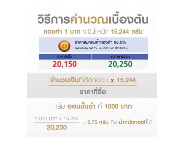 เปลี่ยนเงิน...ให้เป็นทอง "รวย" ได้ง่ายๆ เริ่มต้นแค่ 10 บาท!!!