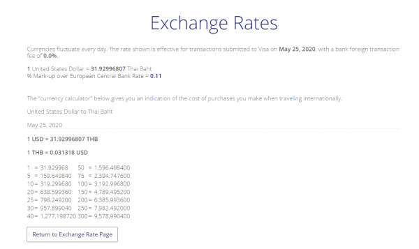 Mastercard กับ Visa ต่างกันอย่างไร บัตรไหนเรทดีกว่ากัน