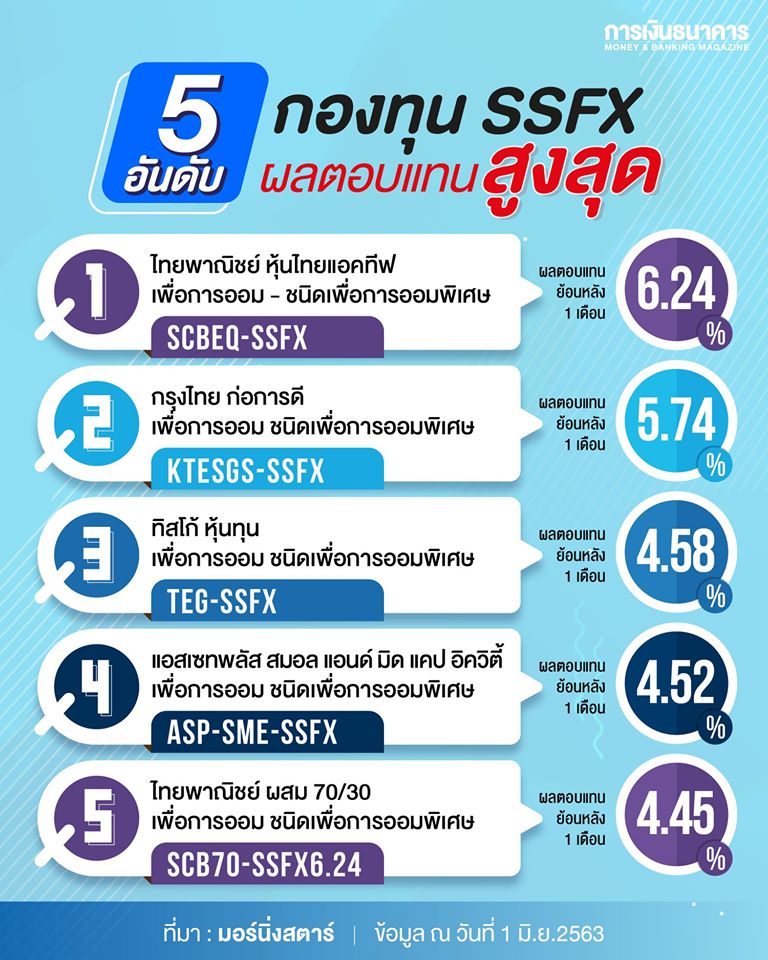 กองทุน SSFX พิเศษ ลงทุนได้ถึง 30 มิถุนายนนี้เท่านั้น อย่ารอช้า