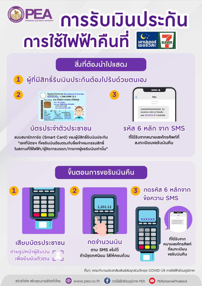 วิธีรับเงินประกันไฟฟ้าคืน ผ่านเคาน์เตอร์เซอร์วิส