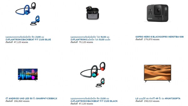 เปลี่ยน คะแนนสะสมซิตี้ รีวอร์ด เป็นรางวัลพิเศษอะไรได้บ้าง