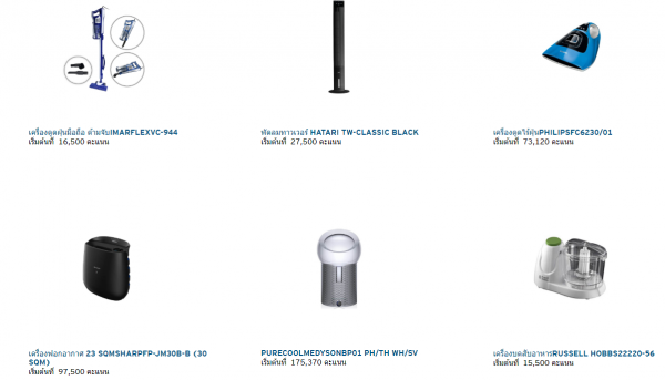 เปลี่ยน คะแนนสะสมซิตี้ รีวอร์ด เป็นรางวัลพิเศษอะไรได้บ้าง