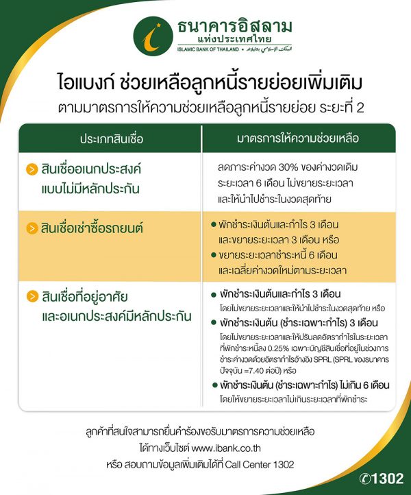 เช็กมาตรการช่วยลูกหนี้รายย่อยระยะที่ 2 สินเชื่อรถยนต์ มีธนาคารไหนบ้าง