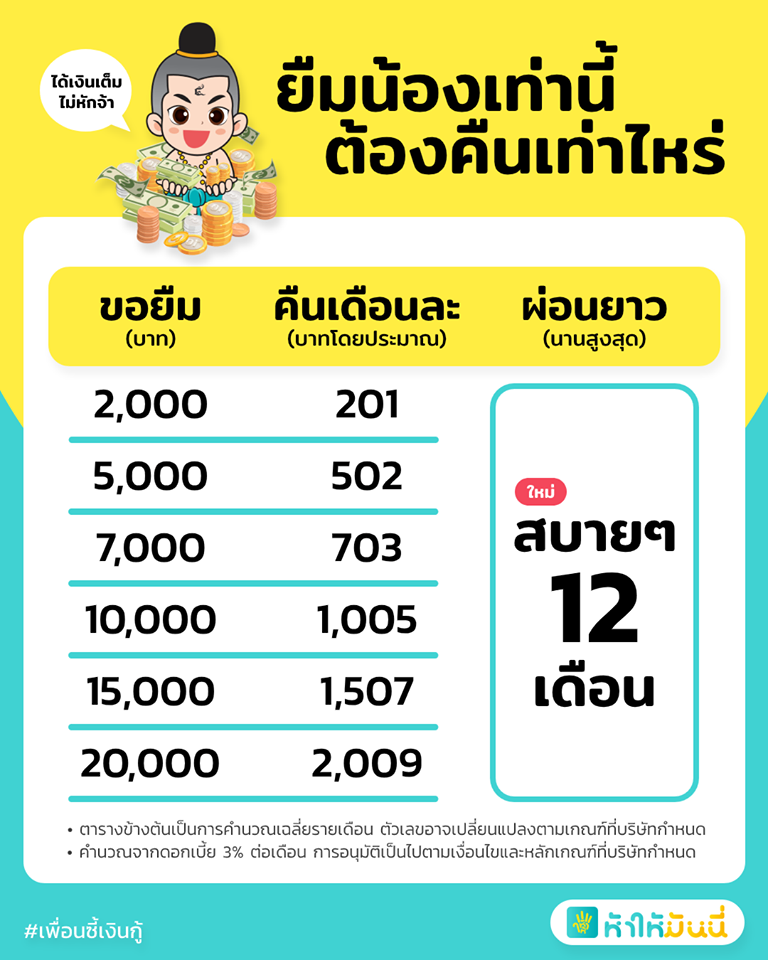 รวมแอป กู้เงินด่วน เงินฉุกเฉิน อนุมัติง่าย แค่ 30 นาที