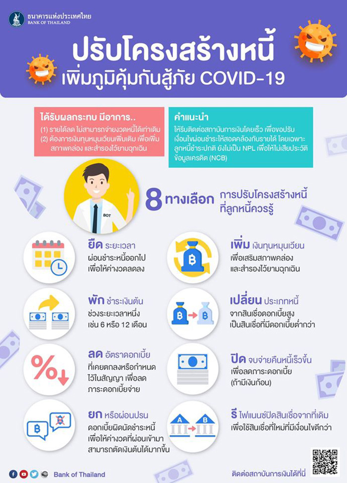 8 วิธีปรับโครงสร้างหนี้ จากแบงก์ชาติ มีอะไรบ้าง