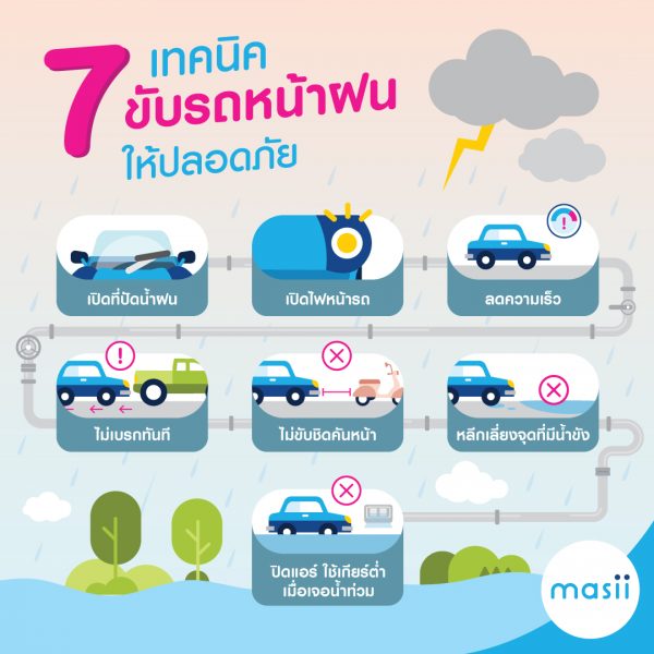 7 เทคนิค ขับรถหน้าฝนให้ปลอดภัย