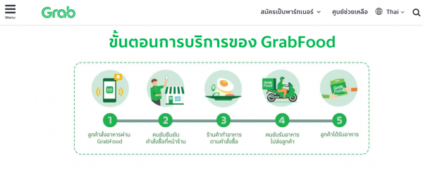 เหตุผลที่ควรมี บัตรเครดิตซิตี้ แกร็บ