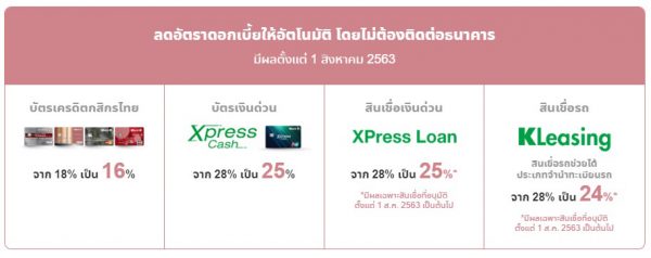 เช็กมาตรการช่วยลูกหนี้รายย่อยระยะที่ 2 สินเชื่อรถยนต์ มีธนาคารไหนบ้าง