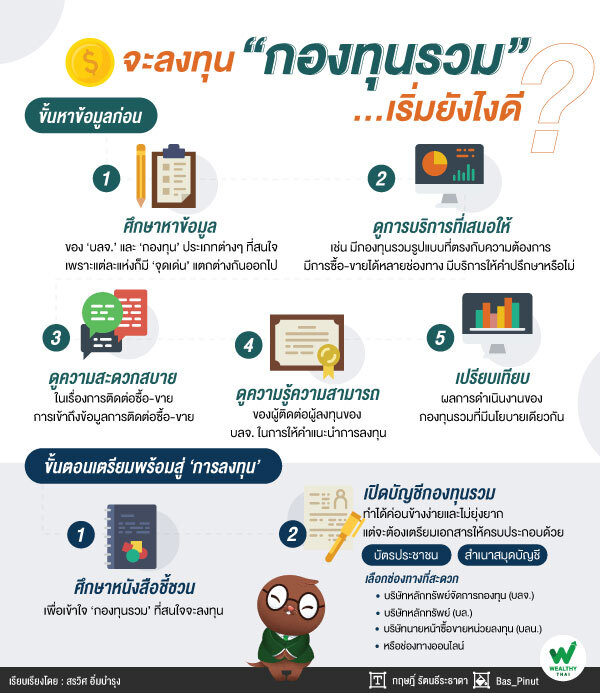 ลงทุน กองทุนรวม ขั้นตอนง่ายกว่าที่คิด!!!