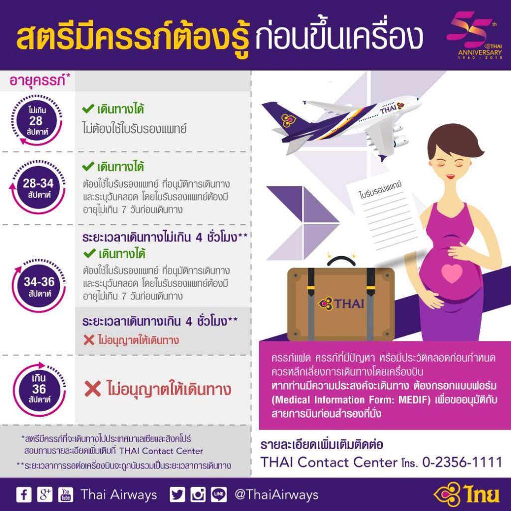 คนท้องขึ้นเครื่องบิน ต้องเตรียมตัวอย่างไรบ้าง