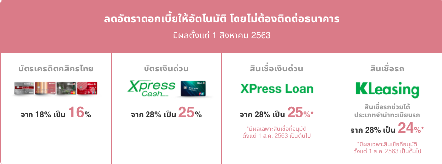ลดดอกเบี้ยบัตรเครดิต ช่วยเหลือลูกหนี้รายย่อย