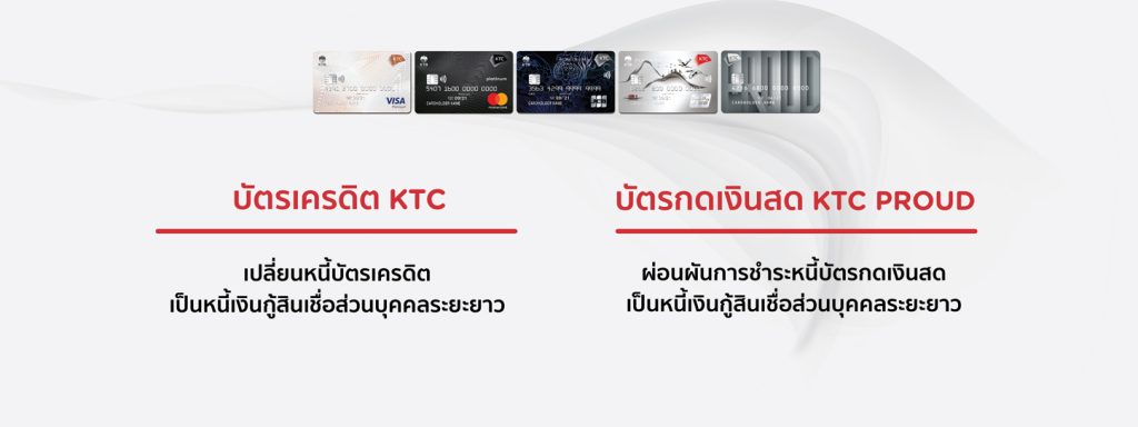 ลดดอกเบี้ยบัตรเครดิต ช่วยเหลือลูกหนี้รายย่อย ระยะที่ 2