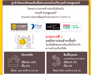 ลดดอกเบี้ยบัตรเครดิต ช่วยเหลือลูกหนี้รายย่อย ระยะที่ 2