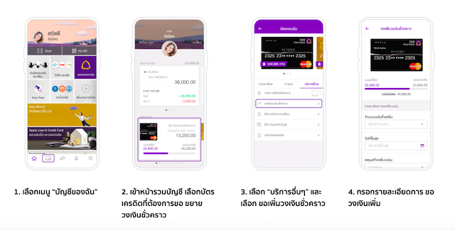เพิ่มวงเงินบัตรเครดิต ชั่วคราว ต้องทำอย่างไร 