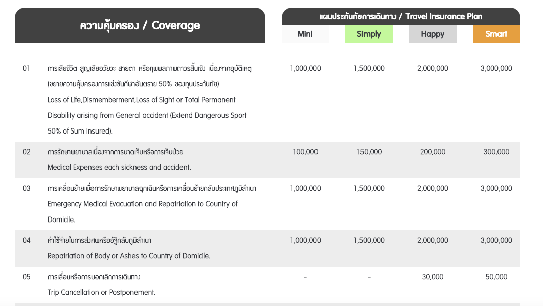 เที่ยวไทย เที่ยวในประเทศ สุดอุ่นใจกับ ประกันเดินทาง Tune