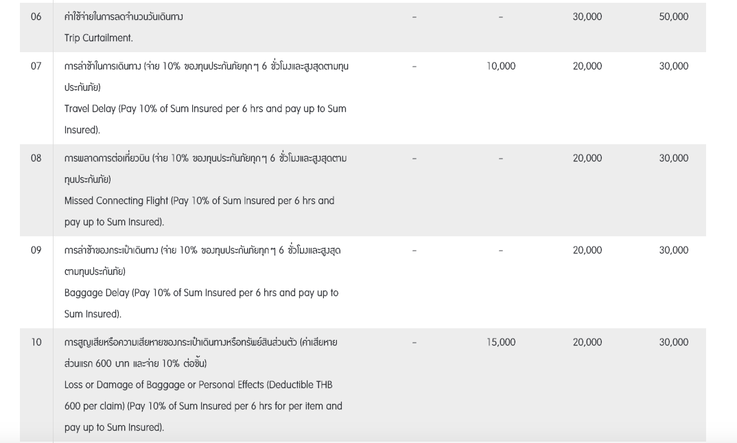 เที่ยวไทย เที่ยวในประเทศ สุดอุ่นใจกับ ประกันเดินทาง Tune