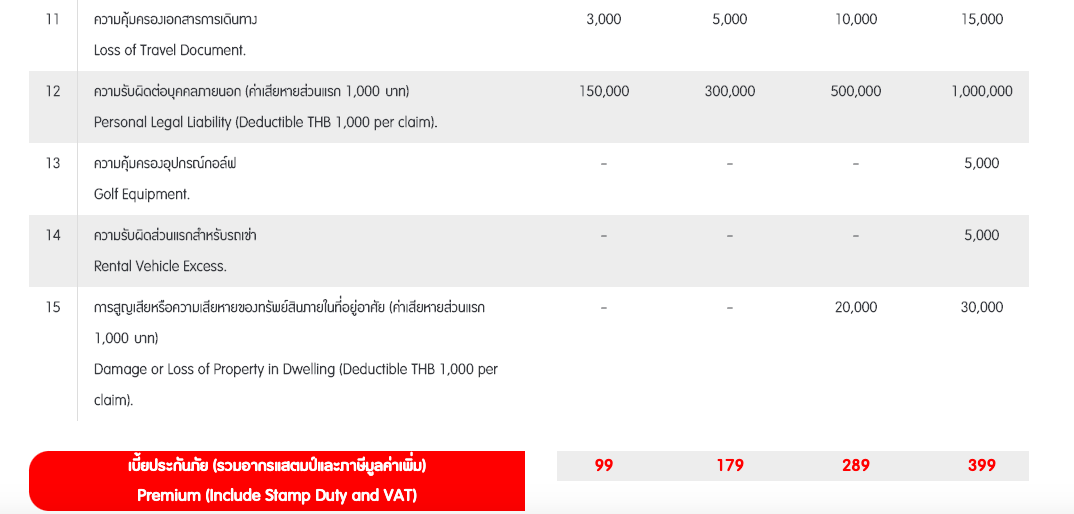 เที่ยวไทย เที่ยวในประเทศ สุดอุ่นใจกับ ประกันเดินทาง Tune