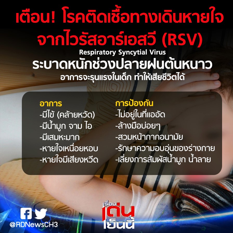 โรคติดเชื้อทางเดินหายใจจากไวรัส