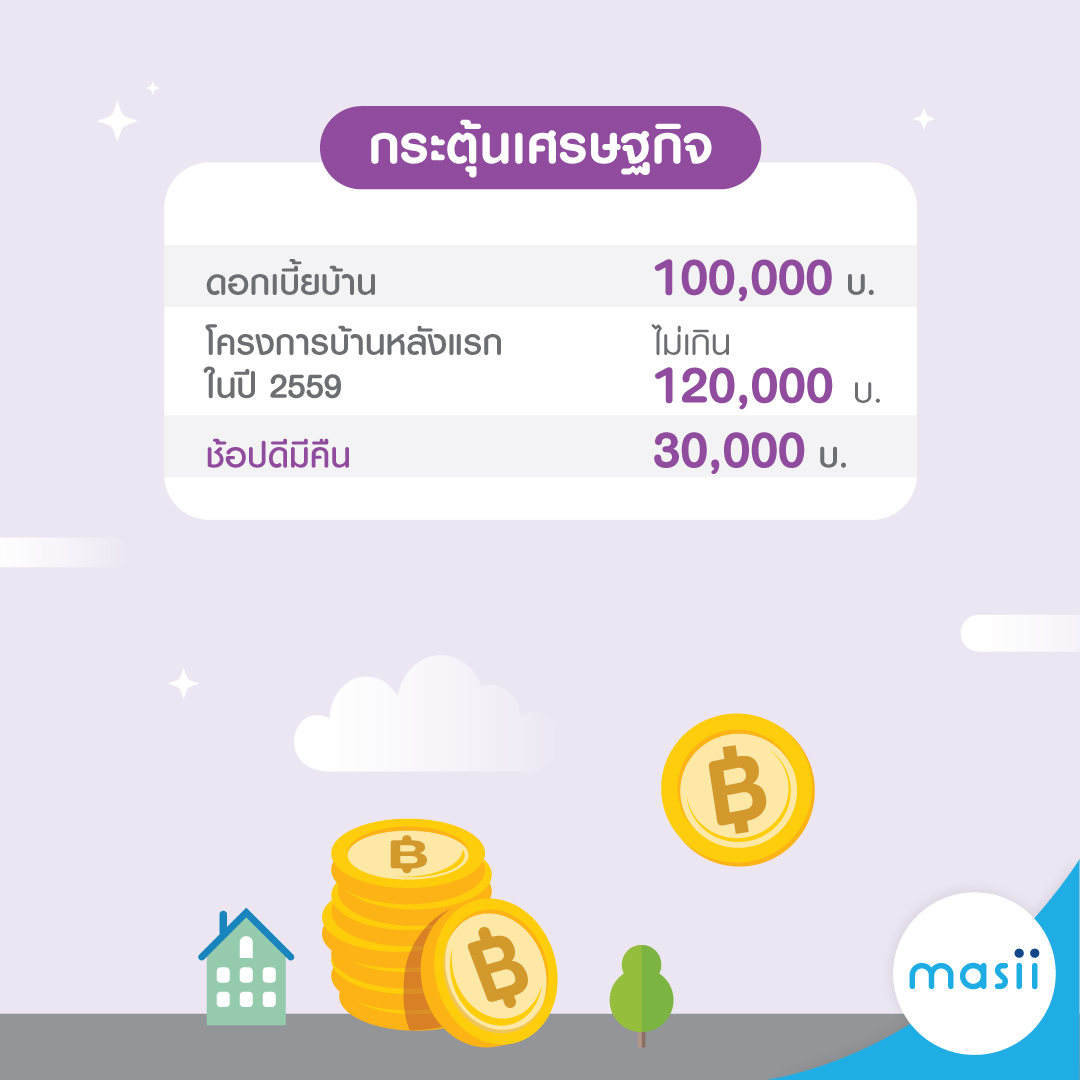 ลดหย่อนภาษี 2563