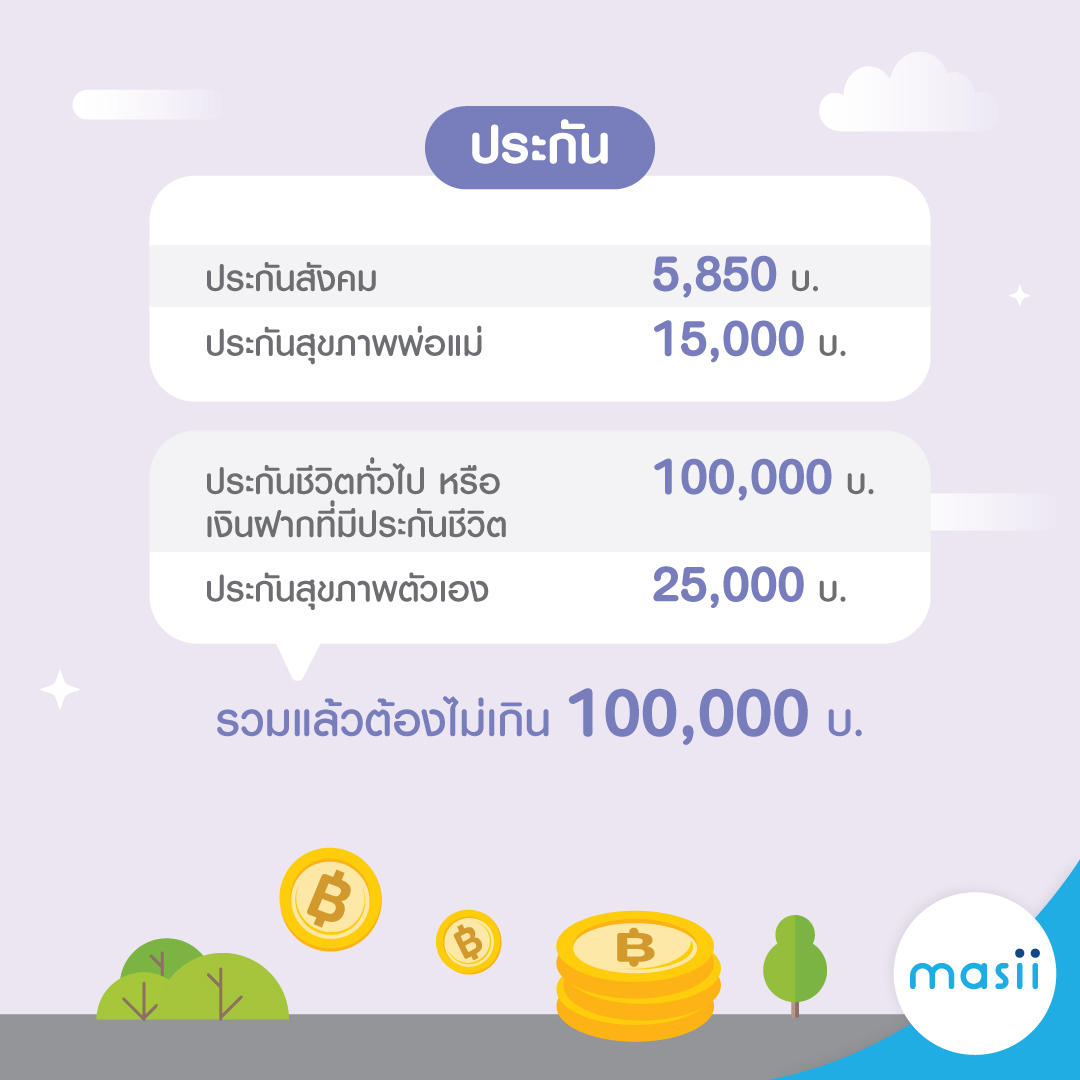 ลดหย่อนภาษี 2563