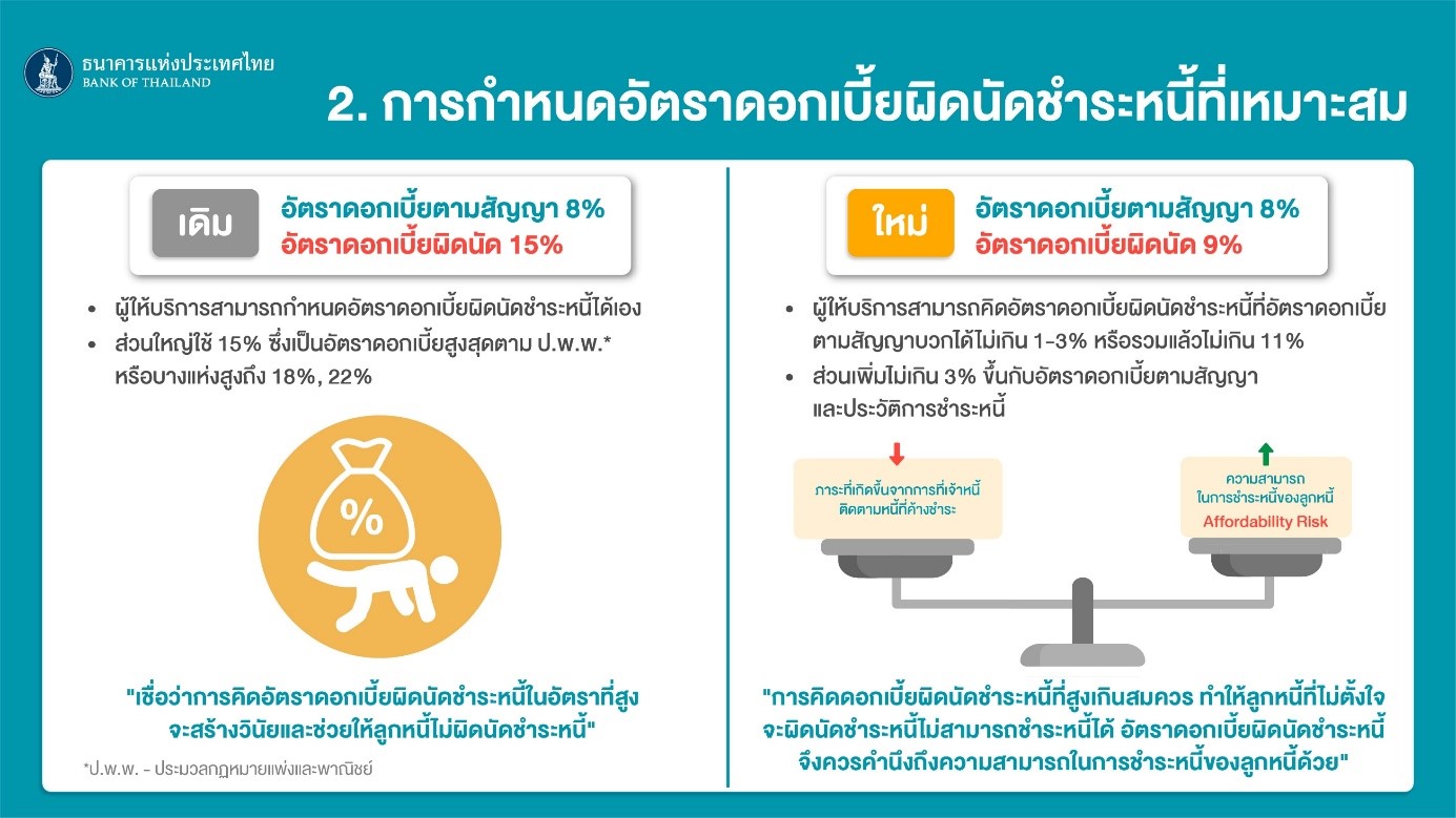3 นโยบายใหม่จากแบงก์ชาติ เยียวยาลูกหนี้ผิดนัดชำระ