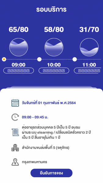 จองคิวต่อใบขับขี่ออนไลน์ มีขั้นตอนอย่างไร