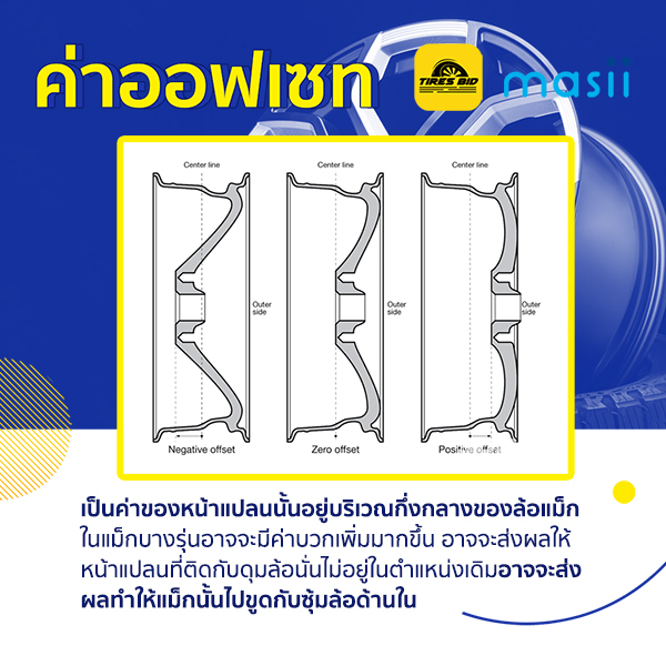 4 สิ่งที่ควรรู้เรื่องก่อนซื้อแม็กใหม่
