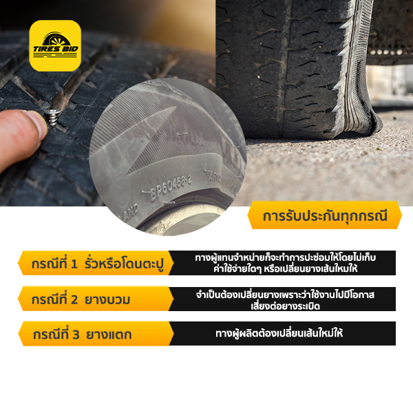 ทำความเข้าใจการรับประกันทุกกรณี กับ การรับประกันการผลิต แตกต่างกันอย่างไร