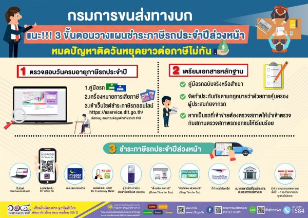 เผย 3 ขั้นตอนชำระภาษีรถยนต์ล่วงหน้า ผ่านช่องทางออนไลน์