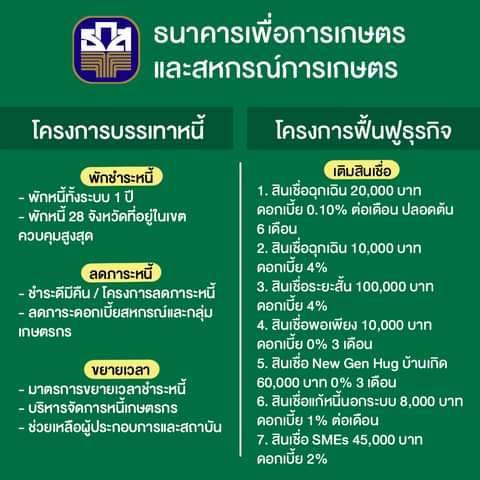มาตราการพักชำระหนี้จาก ธนาคารเพื่อการเกษตรและสหกรณ์การเกษตร