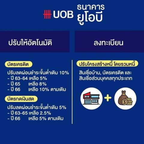 มาตราการพักชำระหนี้ ธนาคารยูโอบี