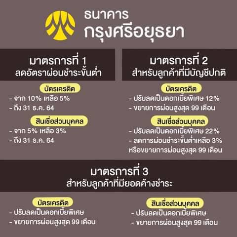 รวมมาตรการช่วยเหลือช่วงการระบาดของโควิดระลอกใหม่ จากธนาคาร ตอนที่1