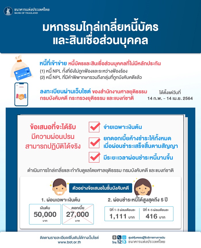 มหกรรมออนไลน์ไกล่เกลี่ยหนี้บัตรเครดิตและสินเชื่อส่วนบุคคล