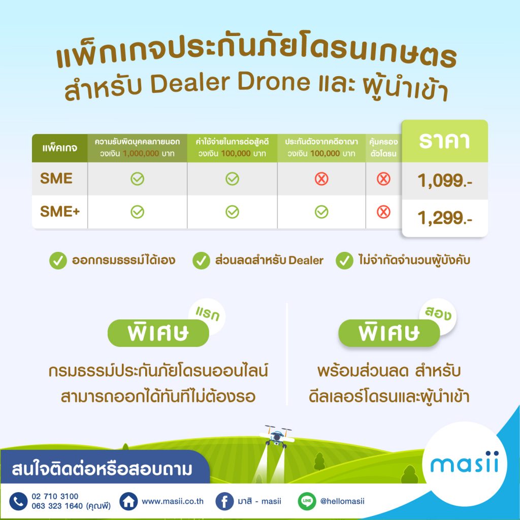 ทำประกันภัยโดรนเกษตร โดรนพ่นยา กับ มาสิ ราคาเริ่มต้น 1,099 บาท