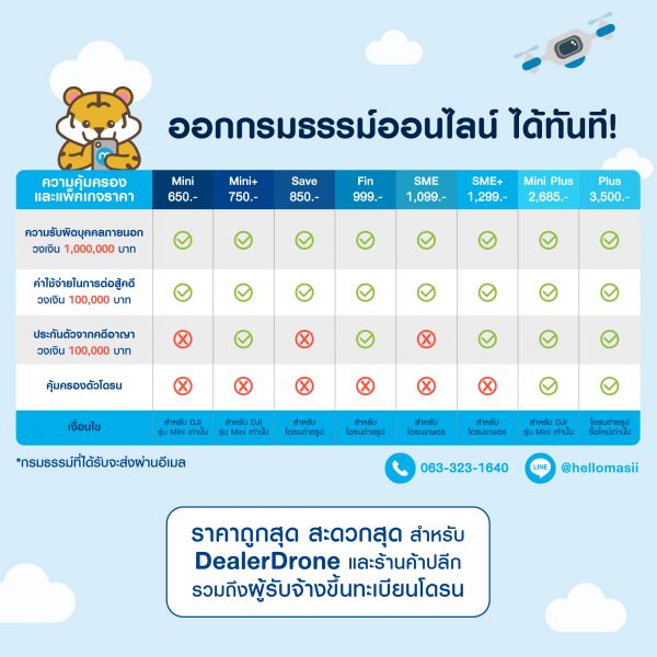ประกันภัยโดรน 2021 เช็กราคาประกันโดรน ที่ถูกที่สุด
