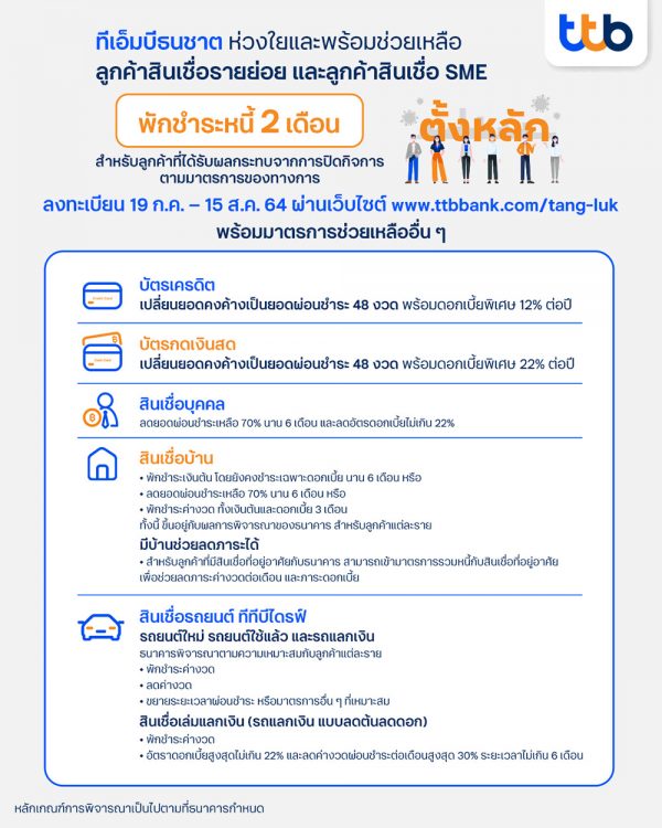 มาตรการเยียวยาโควิด “พักชำระหนี้ 2 เดือน” มีธนาคารไหนเข้าร่วมบ้าง เช็กเลย!