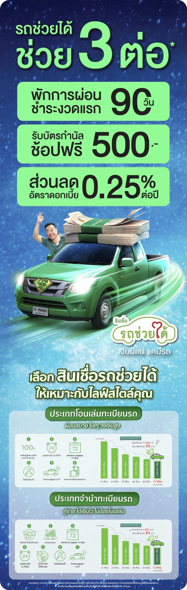 สินเชื่อรถช่วยได้ ช่วย 3 ต่อ จาก ลิสซิ่งกสิกรไทย