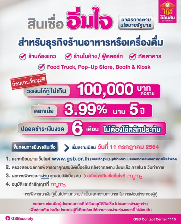 สินเชื่ออิ่มใจ ธนาคารออมสิน ให้กู้ 100,000 บาท ไม่ต้องจ่ายค่างวด 6 เดือนแรก