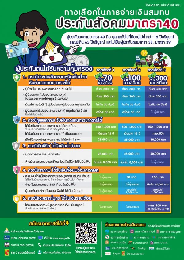 เช็กสิทธิที่นี่! ประกันสังคม ม. 40 อาชีพอิสระ รับเงินเยียวยาประกันสังคม 5,000 บาท