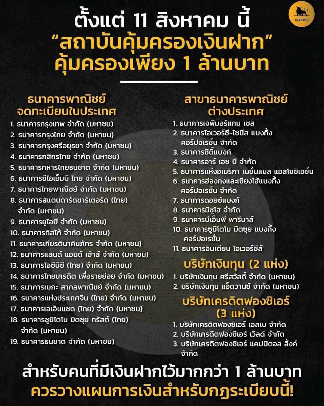 คุ้มครองเงินฝาก 1 ล้านบาท