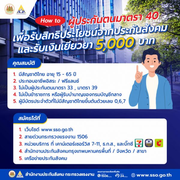 อาชีพอิสระ ฟรีแลนซ์ 19 จังหวัด สมัครประกันสังคม ม.40 รับเงิน 5,000 บาท ถึง 24 ส.ค.นี้