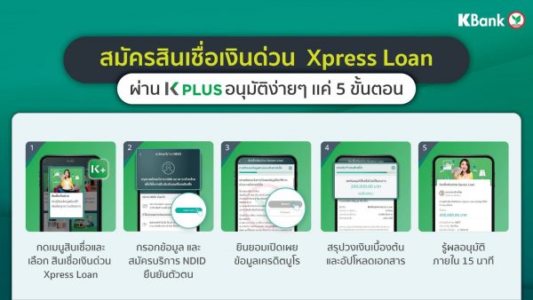 กสิกรไทย เปิด 3 บริการ สมัครสินเชื่อบุคคล ผ่านแอป K PLUS รู้ผลไวใน 15 นาที