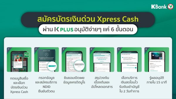 กสิกรไทย เปิด 3 บริการ สมัครสินเชื่อบุคคล ผ่านแอป K PLUS รู้ผลไวใน 15 นาที