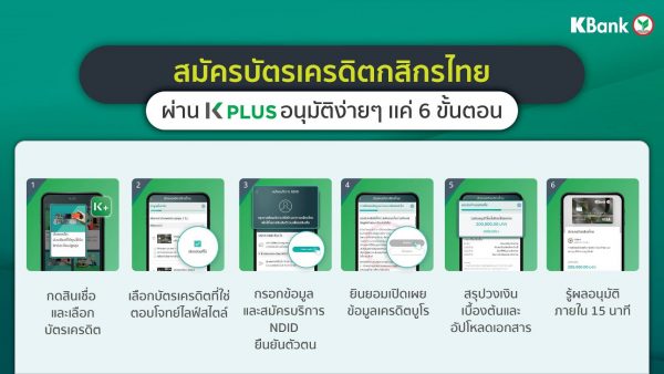 กสิกรไทย เปิด 3 บริการ สมัครสินเชื่อบุคคล ผ่านแอป K PLUS รู้ผลไวใน 15 นาที
