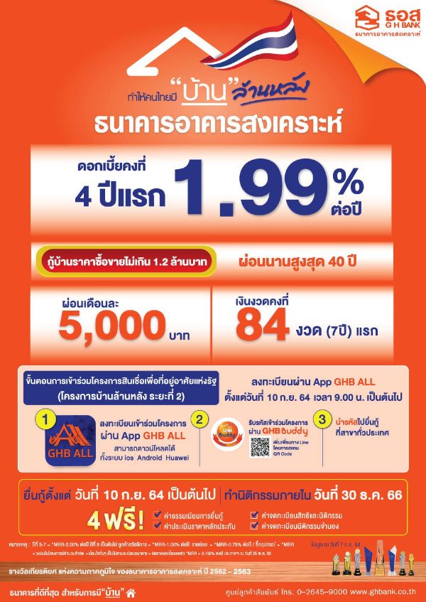 โครงการบ้านล้านหลัง เฟส 2 ลงทะเบียนผ่านแอป GHB ALL กู้ล้านสอง ผ่อน 5 พัน