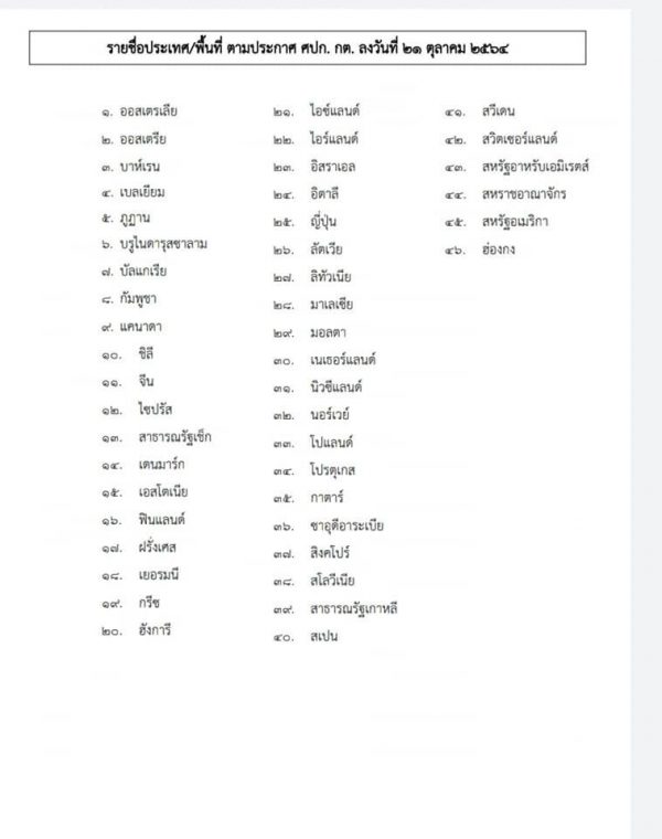 เปิดรายชื่อ 46 ประเทศ เดินทางเข้าไทย ไม่ต้องกักตัว ดีเดย์ 1 พ.ย.นี้