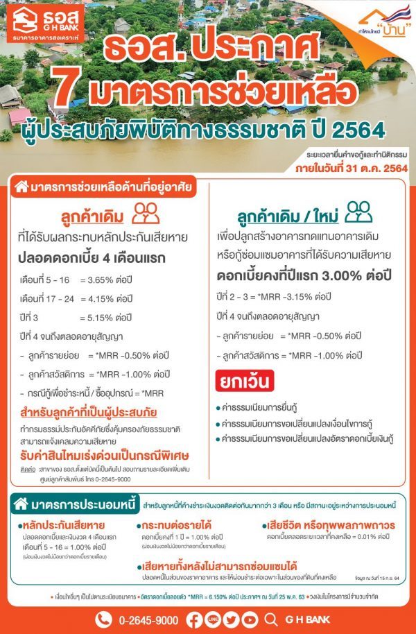ธอส. ออก 7 มาตรการช่วยเหลือผู้ประสบภัยน้ำท่วม พักหนี้ ลดดอก ให้กู้เงินซ่อมบ้าน