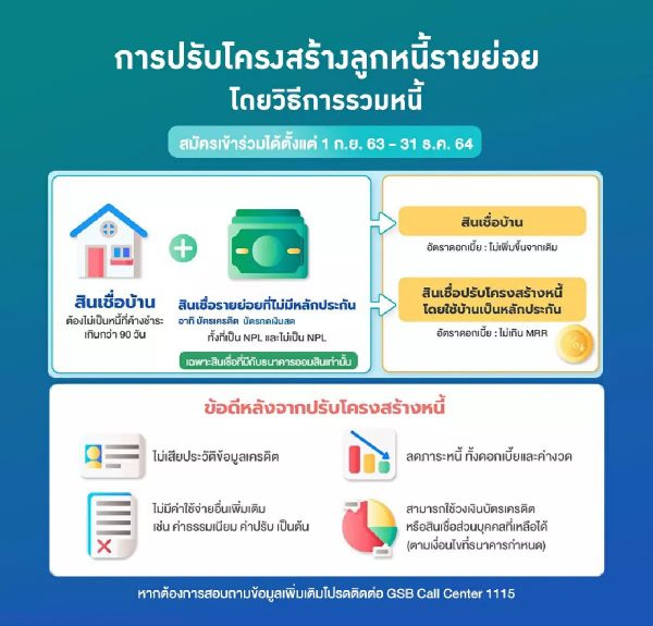 ลงทะเบียนรวมหนี้เป็นก้อนเดียว กับธนาคารออมสิน มีขั้นตอนอย่างไร