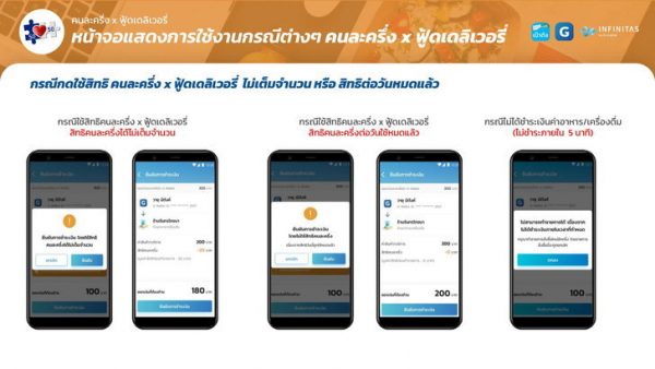วิธีใช้สิทธิ “คนละครึ่งเฟส 3” ใช้สั่งอาหารผ่านฟู้ดเดลิเวอรี่ มีขั้นตอนง่ายๆ ไม่ยุ่งยาก