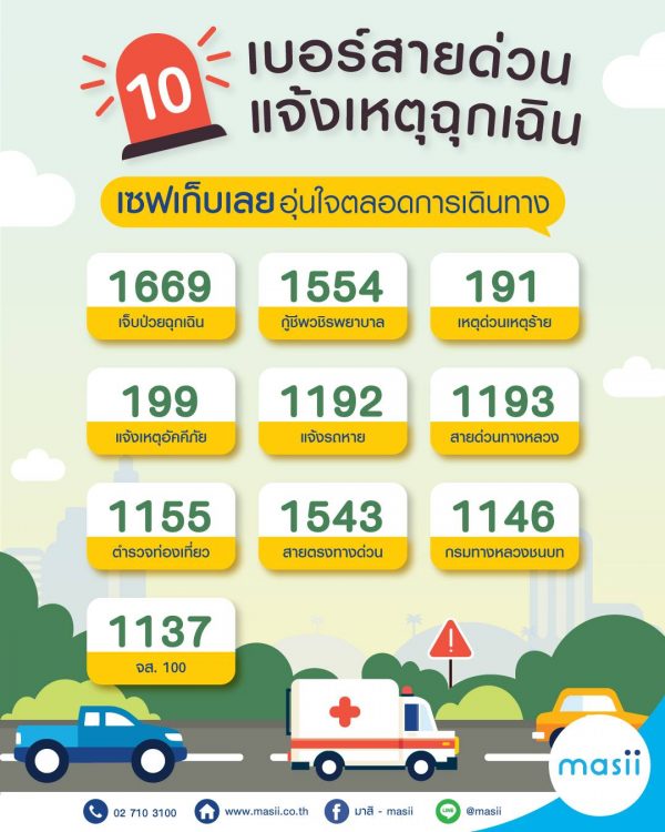 5 เคล็ดลับขับรถปลอดภัย เที่ยวปีใหม่ 2565